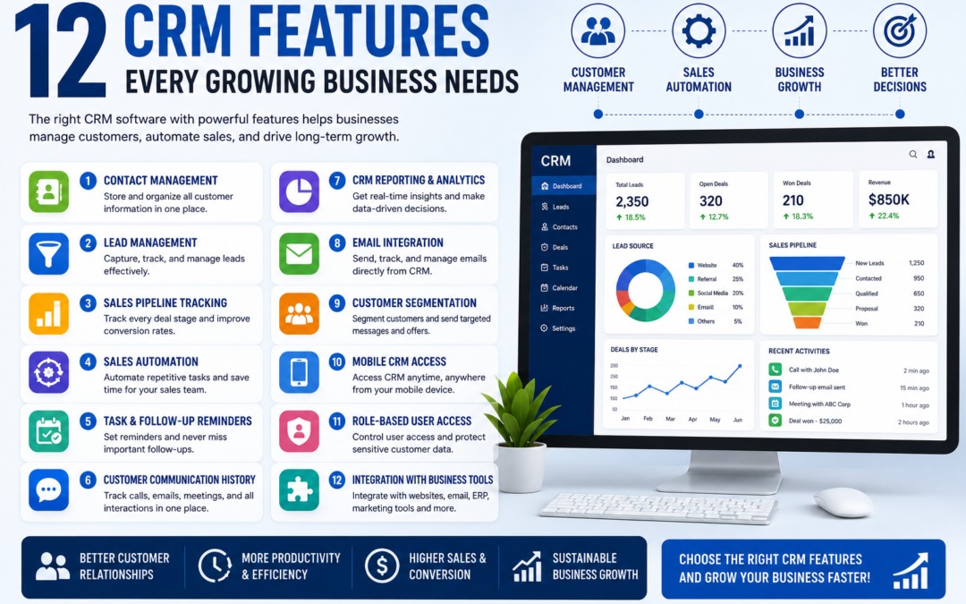 5 Smart Ways AI is Transforming Business Automation in India Today