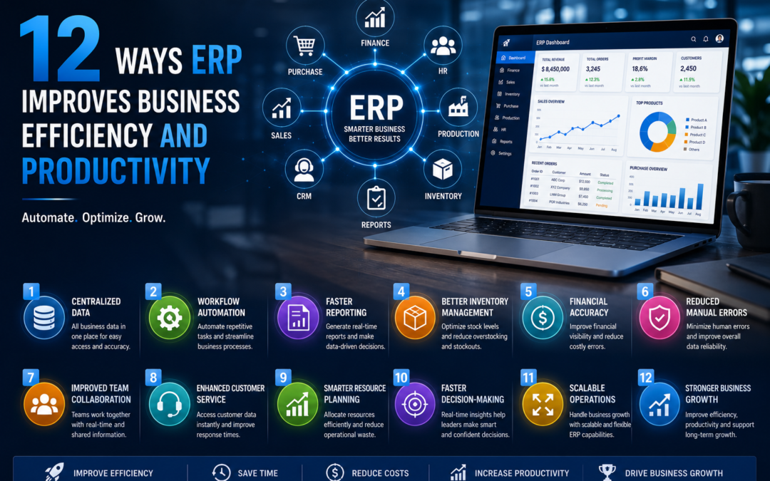 "ERP Productivity With ERP Software Workflow Automation Business Efficiency and Business Growth